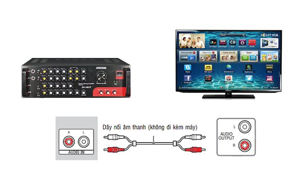 cách kết nối tivi lg với amply để hát karaoke